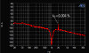 Distortion spectrum balanced (f=1kHz, Gain 60 dB)