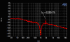Distortion spectrum unbalanced (f=1kHz, Gain 60 dB)