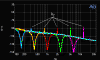 Spectra balanced (f=160 Hz, 400 Hz, 1 kHz, 2.5 kHz, 6.3 kHz / Gain 60 dB)