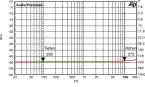Damping Factor (refering to 8 Ohms)