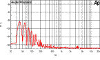 Spectrum (f= 20 Hz, 25W / 4Ohm)