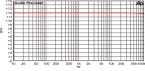 Frequency Response