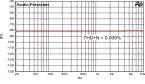 THD+N vs. frequency