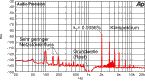 Spectrum (f=1kHz, 5W/ 4Ohm)