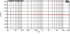 Phase Response