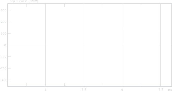Step response GRUENSCH GRAND REFERENCE