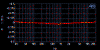 Frequenzganglinearitt 20Hz - 20kHz / Frequency Response