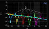 Klirrspektren asymmetrisch / Spectra unbalanced (f=160 Hz, 400 Hz, 1 kHz, 2.5 kHz, 6.3 kHz/ Gain 60 dB)